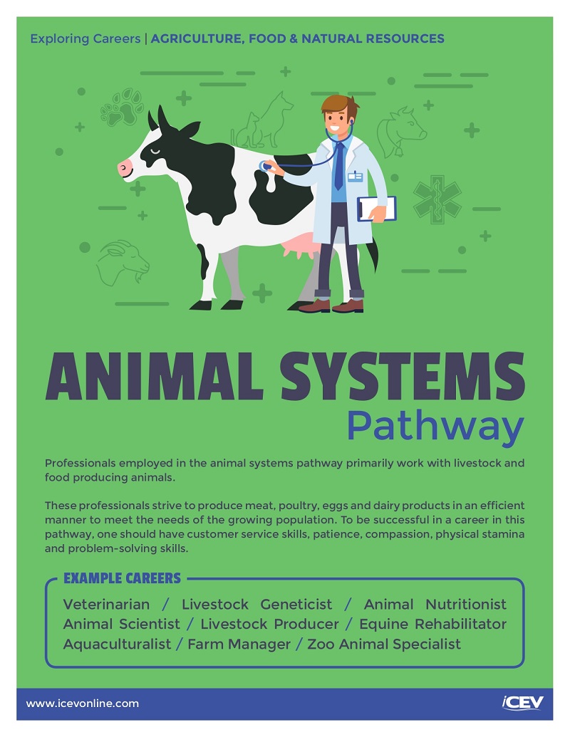 Exploring_Careers_Agriculture_Food_Natural_Resources_Posters_web_page-0002