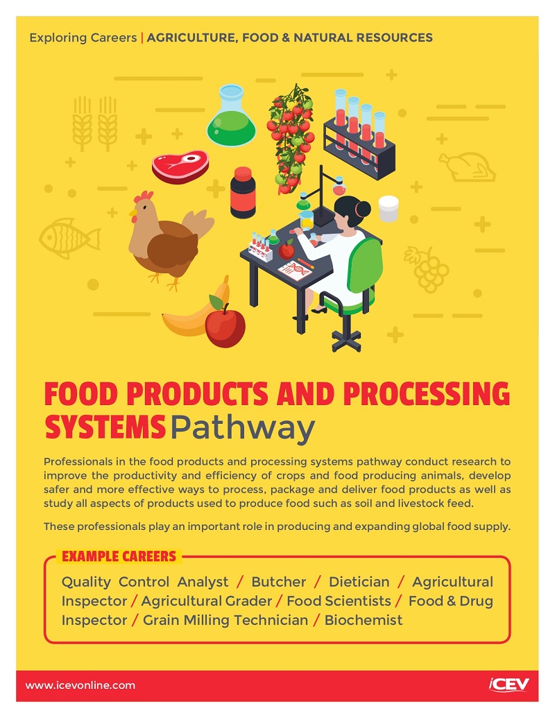 Exploring_Careers_Agriculture_Food_Natural_Resources_Posters_web_page-0004