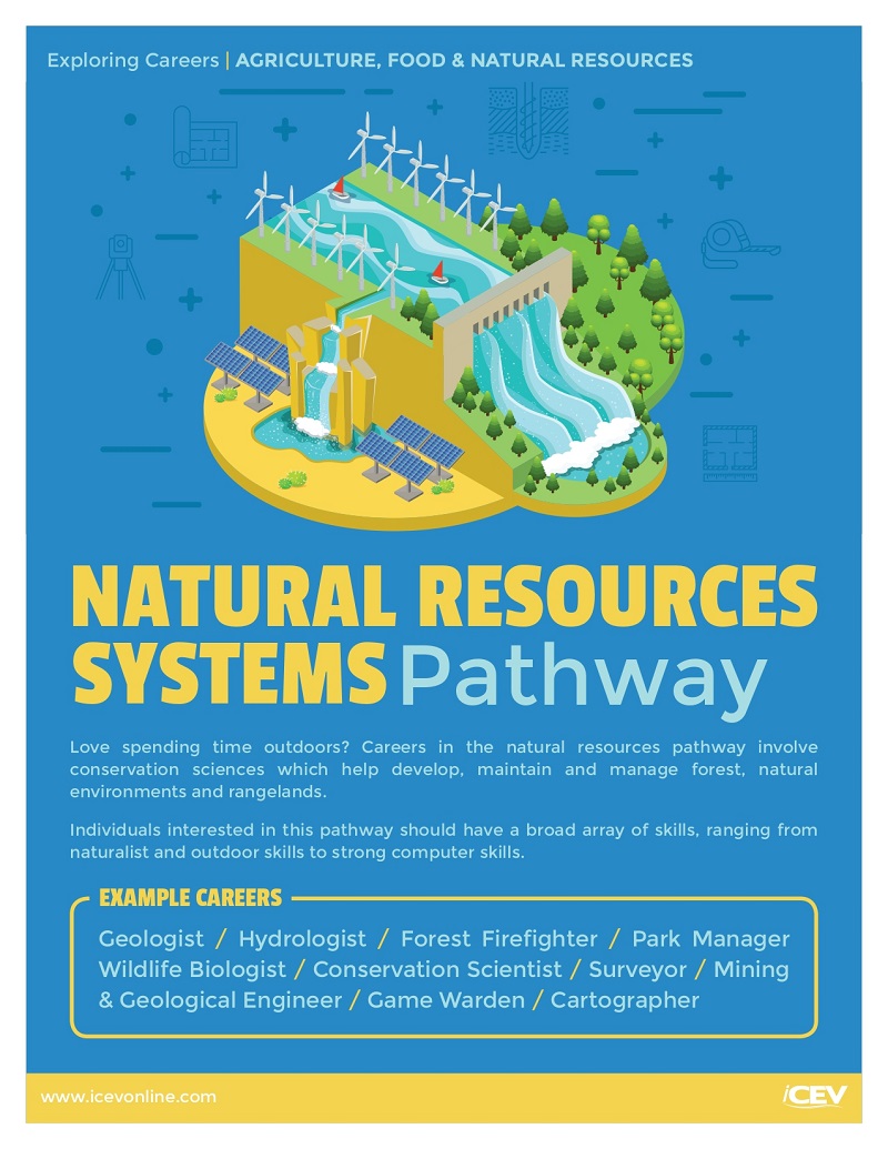 Exploring_Careers_Agriculture_Food_Natural_Resources_Posters_web_page-0005