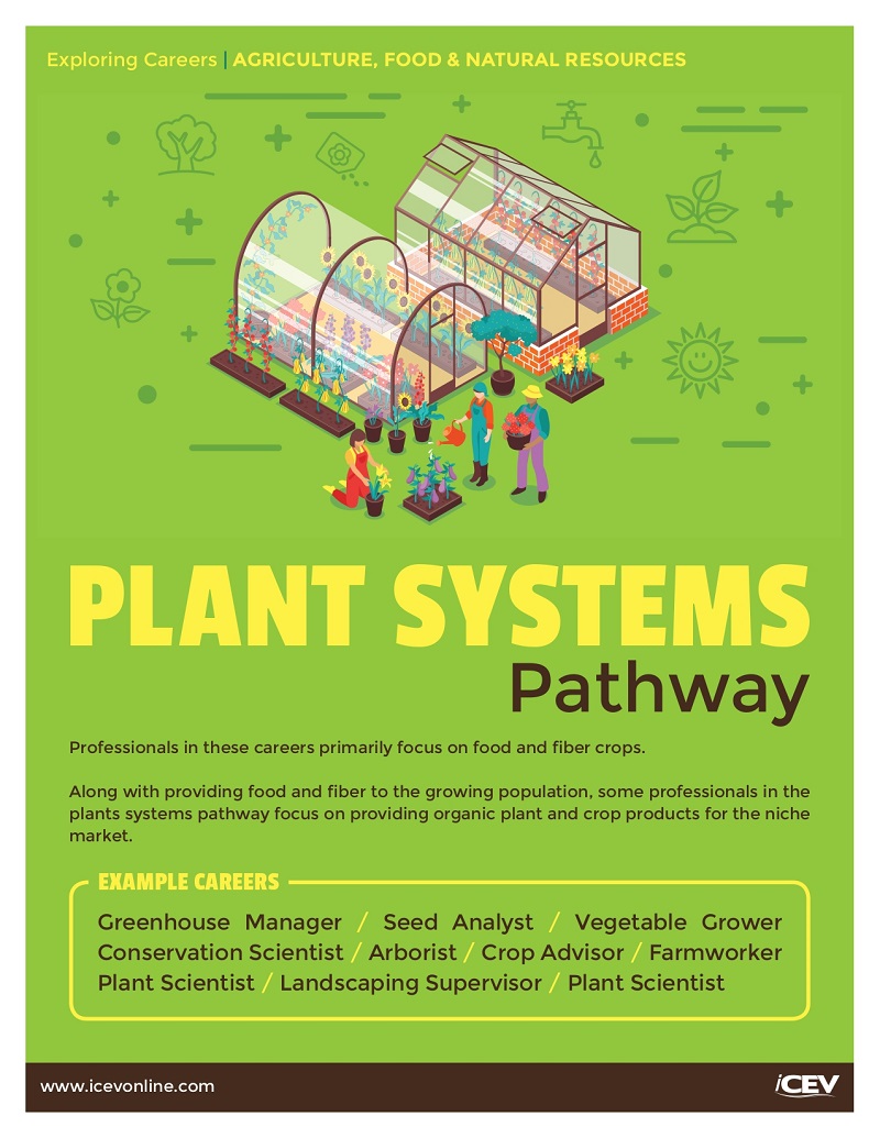 Exploring_Careers_Agriculture_Food_Natural_Resources_Posters_web_page-0006